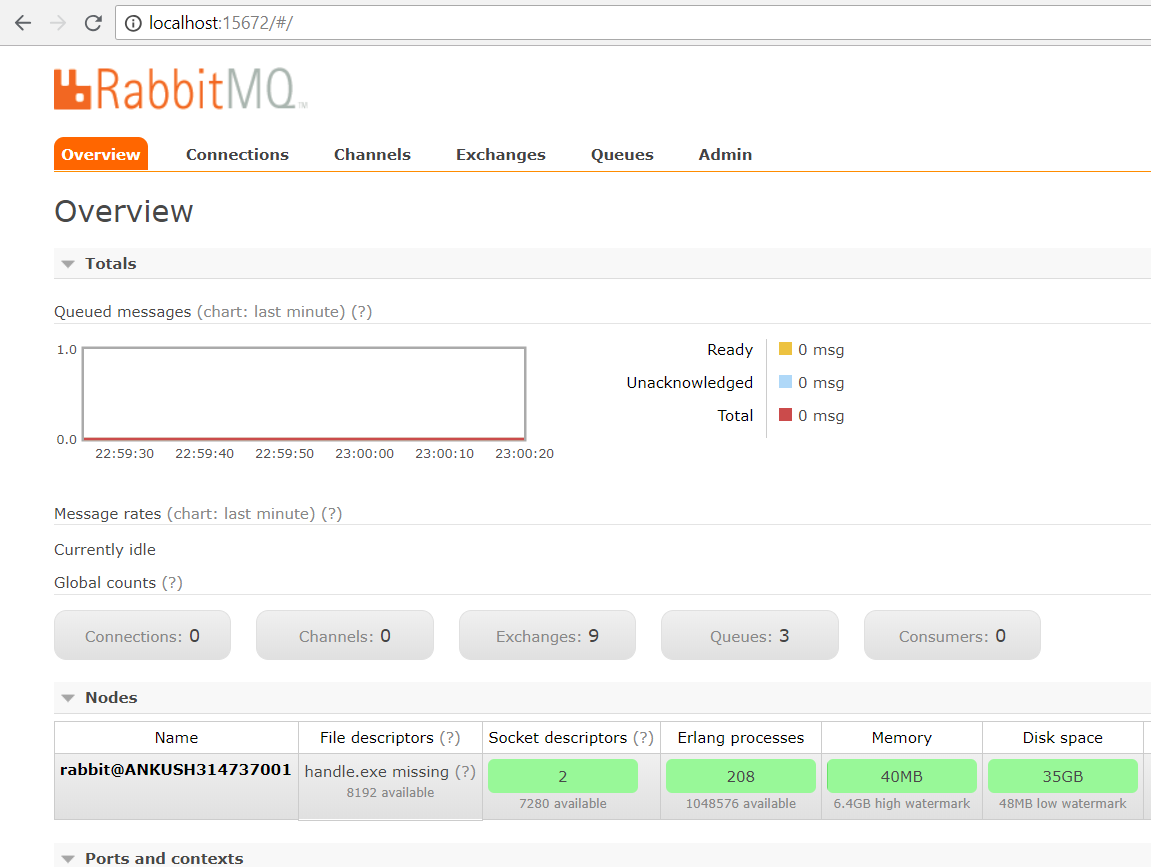 Rabbitmq python. RABBITMQ Интерфейс. RABBITMQ gui. Admin Port. RABBITMQ UI Exclusive queue.